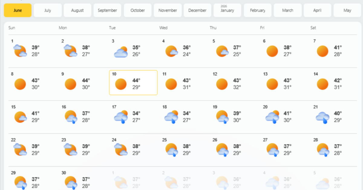 Agra's temperature in June and July is 30 to 43 degree celsius