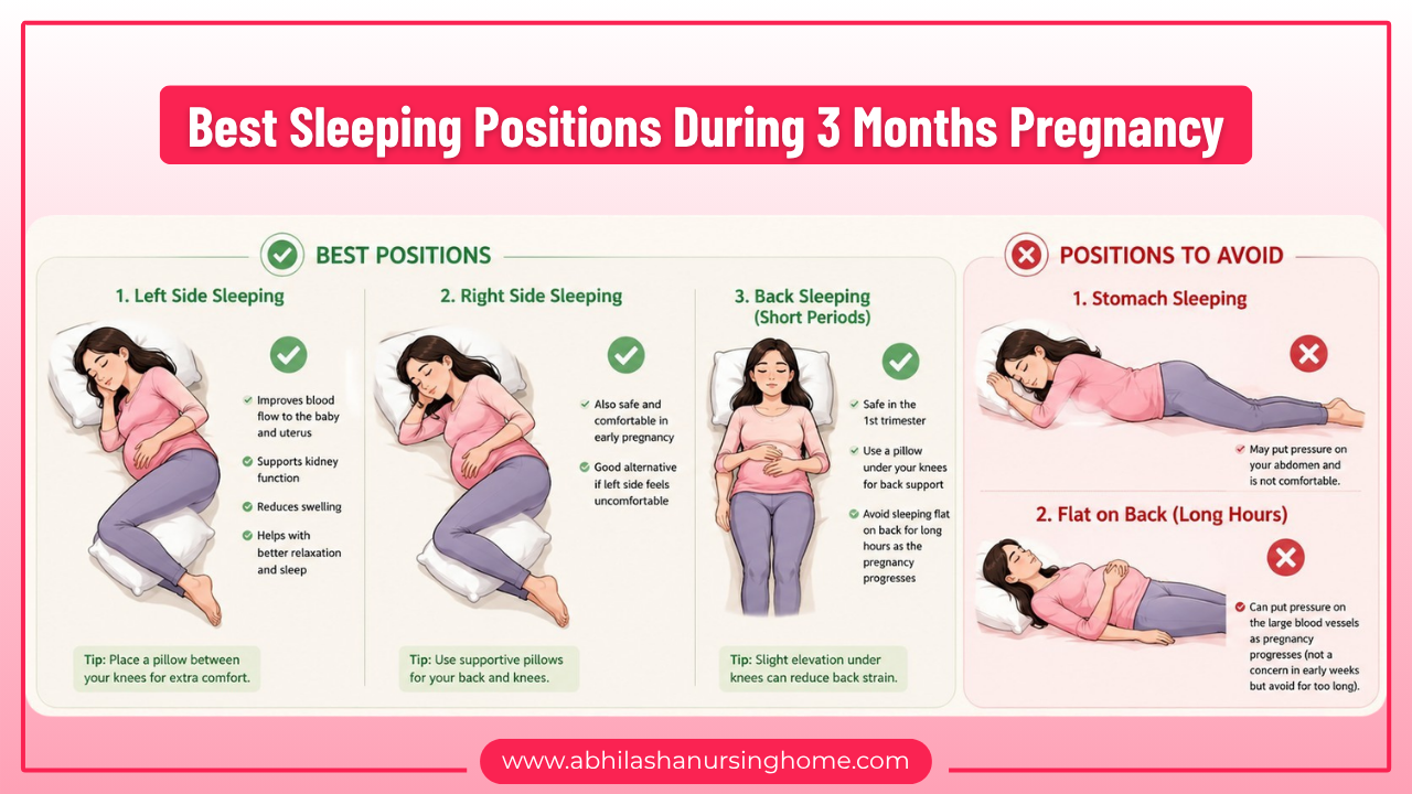 3 Months Pregnancy Symptoms, Baby Development, Diet, Test, Sleeping Position 4 Best Sleeping Positions During 3 Months Pregnancy