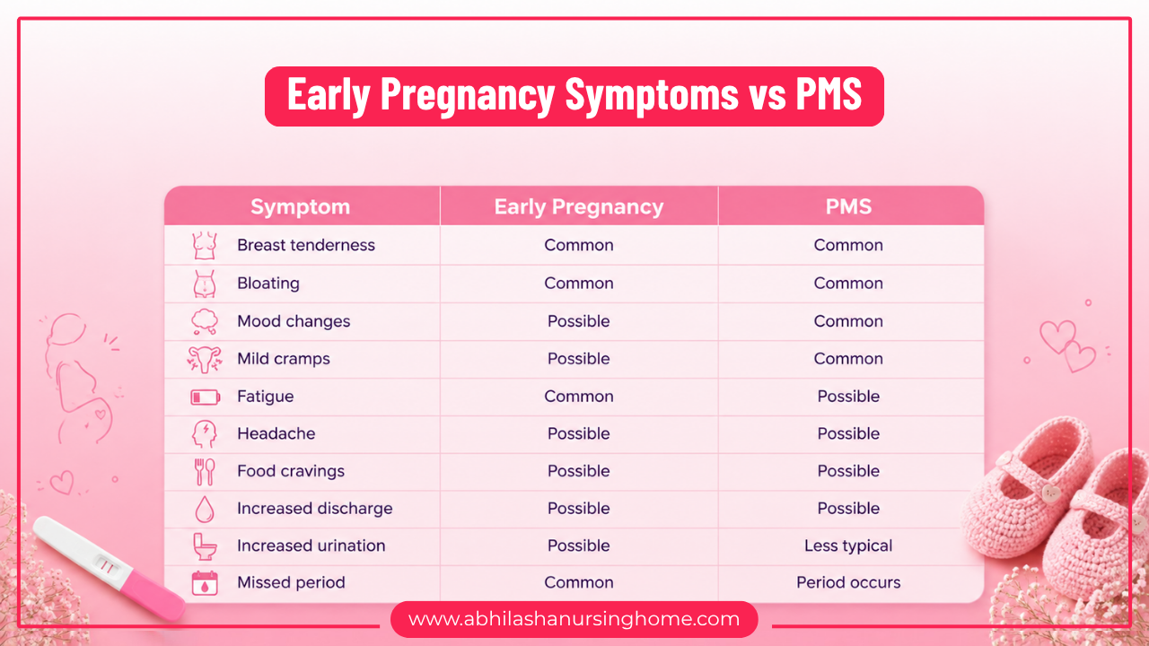 Early Pregnancy Symptoms Before Missed Period: Signs, Timing & What to Expect 1 Early Pregnancy Symptoms vs PMS